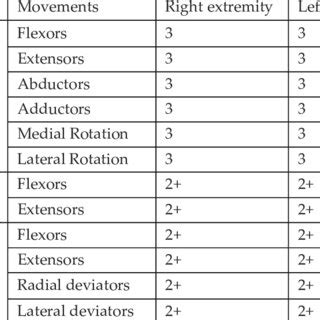 Manual muscle testing of upper extremity | Download Scientific Diagram