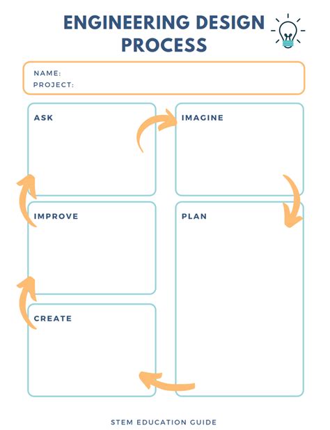 Engineering Design Process Worksheet - Abhayjere.com