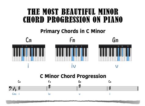 Creating Beautiful Minor Chord Progressions Pianote - vrogue.co