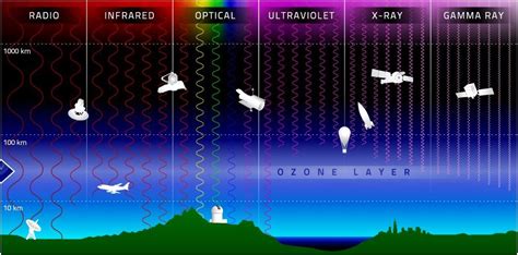 Solar Radiation Management-Reflecting Sunlight to Cool the Climate