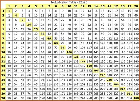 Tables 1 to 20 PDF | Tablas de multiplicar, Tabla de multiplicar para imprimir, Enseñar la ...