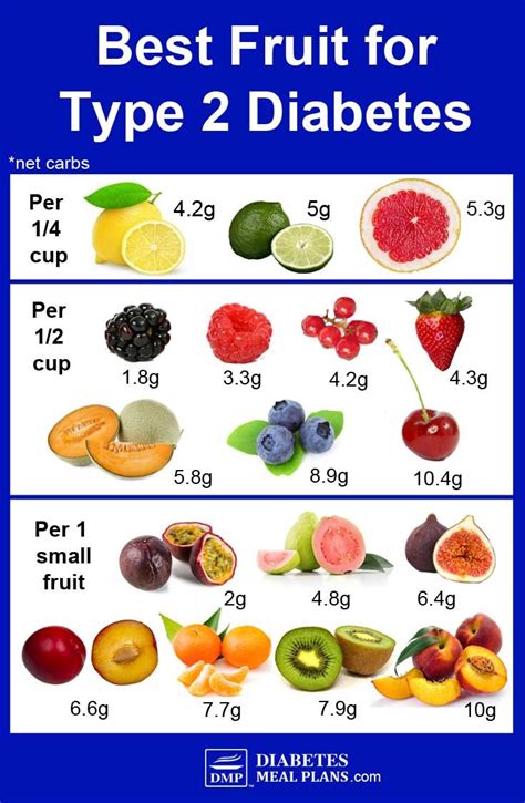 Best Fruit For Diabetes: By Net Carbs | Fruit for diabetics, Diabetic snacks, Diabetic food list