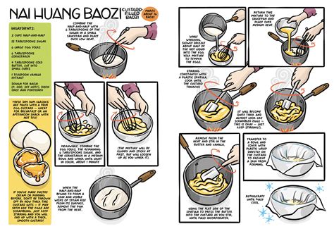 Let’s Make Dumplings! – Sarah Becan (dot) com