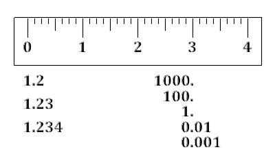 Measurement in Physics - physicsthisweek.com