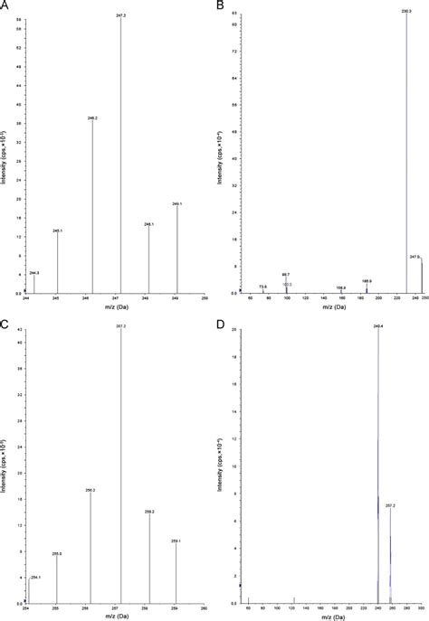 Mass spectra of (A) milnacipran parent ion, (B) milnacipran product ...