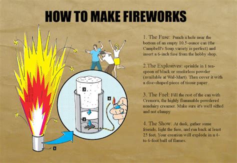 Pro Tips, but mostly bad advice: How to make fireworks