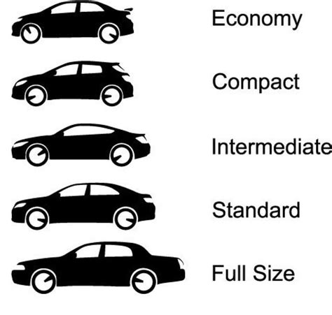 Mid Size Vs Full Size Vs Minivan