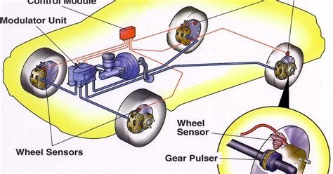 ABS Brakes - MechanicsTips