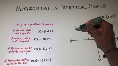 Horizontal & Vertical Shifts (1/2) - YouTube