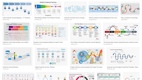 Work with Persona — Customer Journey Map – UX Planet