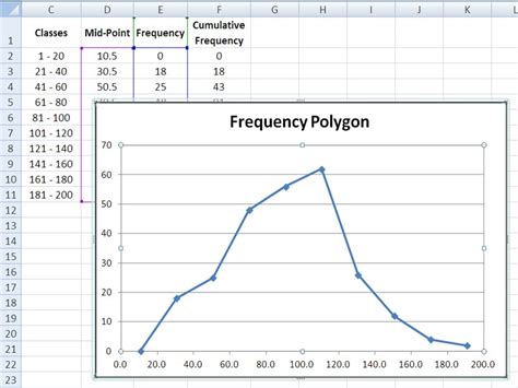 How Do I Create a Polygon Frequency Graph Using Excel? | Techwalla.com