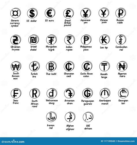 World Currency Symbols And Names