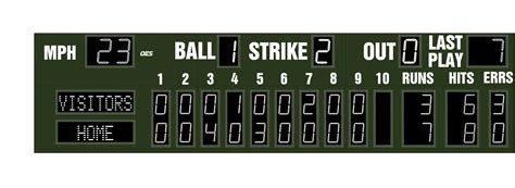 Scoreboard - M7128A - OES Scoreboards