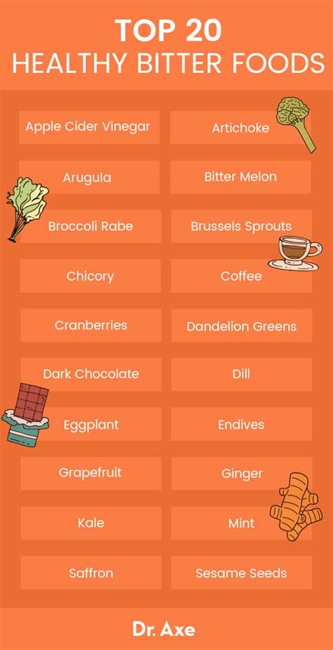 20 Bitter Foods that Are Actually Good for You - Dr. Axe