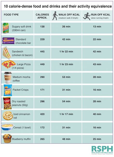 Printable Calorie Chart For Food Items