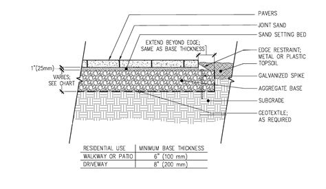 Pavers Stone Dust Vs Sand at Darrell Buckingham blog