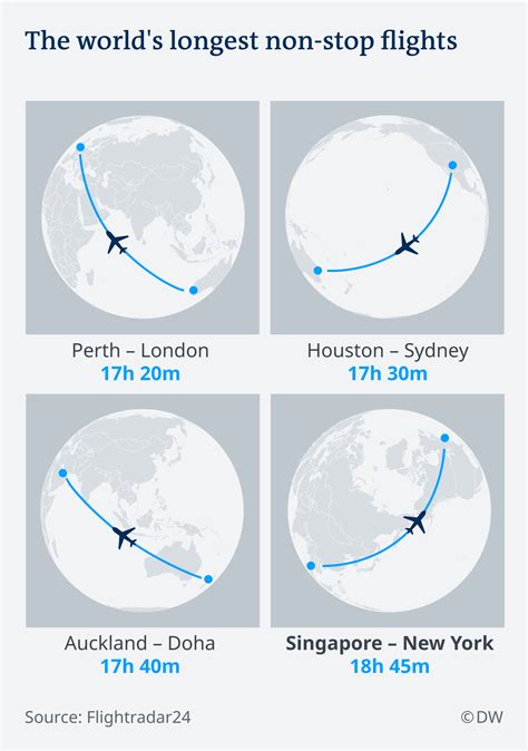 Non-stop madness: How long-haul flights affect your mind | Science| In-depth reporting on ...