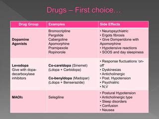 Parkinson's Disease | PPT