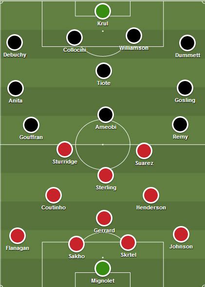 Liverpool vs Newcastle: Preview and Lineups