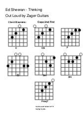 Torete Easy Guitar Chords For Beginners - Guitar