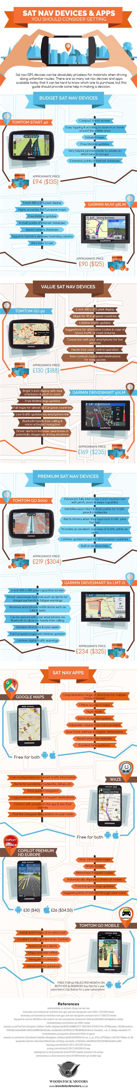 sat nav devices guide and apps | Evolve driving school