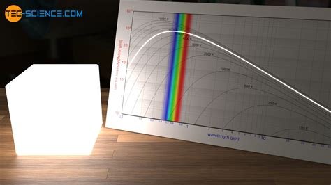 Blackbody radiation | tec-science