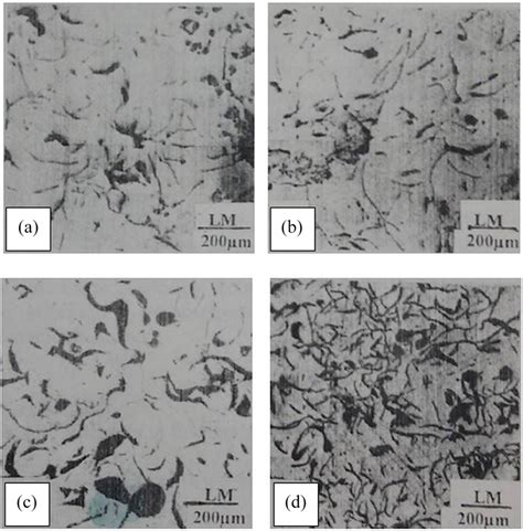 Influence of alloying elements on pearlite formation in cast iron. 17 | Download Scientific Diagram