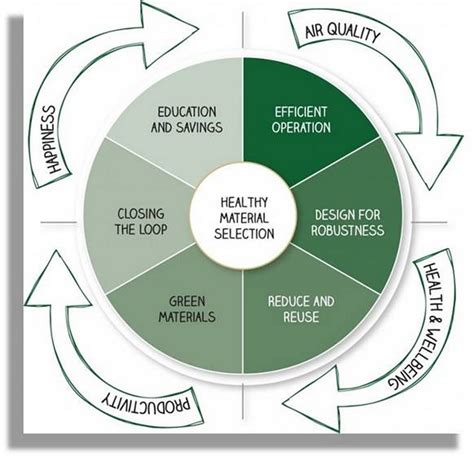 Green building - Globalgbc.org