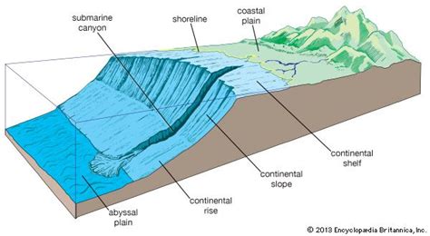 Abyssal plain (geology) in 2021 | Continental shelf, Britannica, Under ...