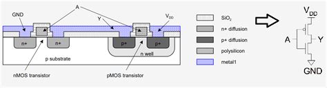 Silicon Chip Diagram