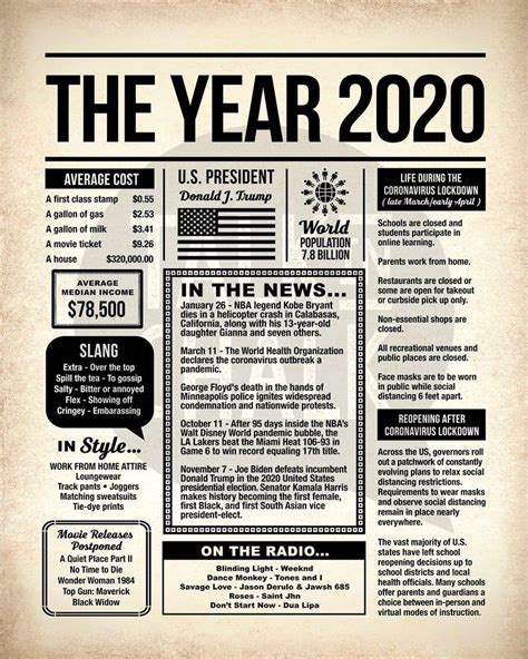 The Year 2020 PRINTABLE Newspaper Poster 2020 Time Capsule | Etsy in 2021 | Baby time capsule ...