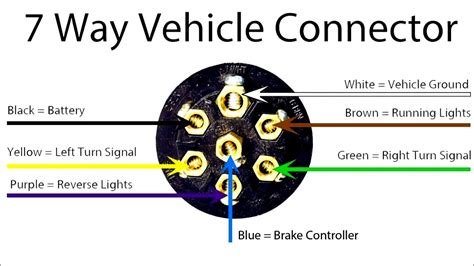 Trailer Plug Wiring Diagram 7 Way