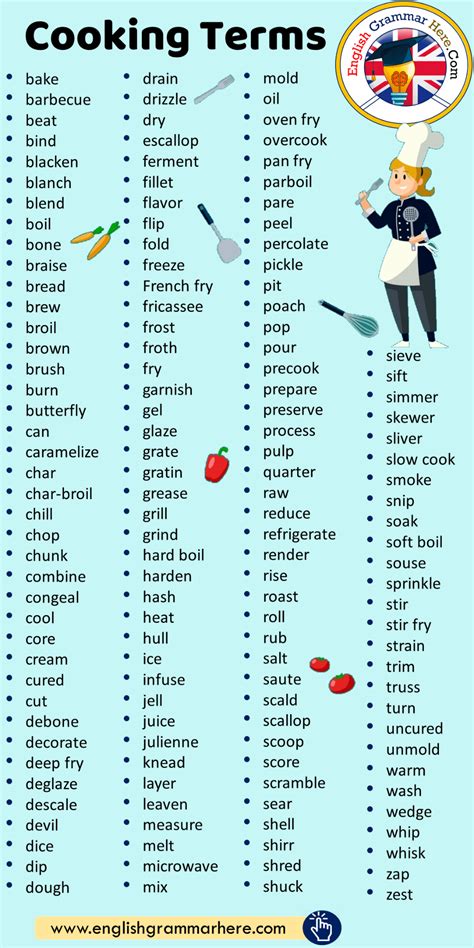 Basic Cooking Terms And Definitions