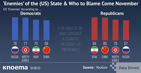 Enemies of the (US) State & Who to Blame Come November - knoema.com