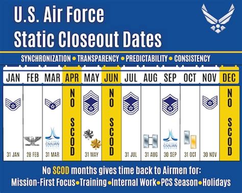 U.S. Air Force announces officer performance report static closeout ...