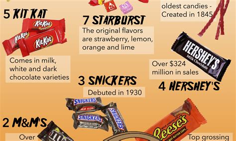 Sugar rush: the 10 most popular Halloween candies in America – TommieMedia