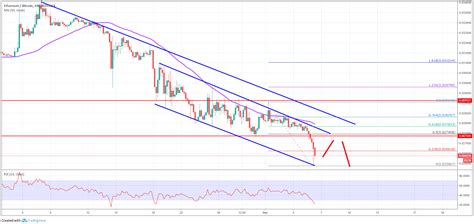 ETH/BTC Analysis: Ethereum Price Crash Looks Real Vs Bitcoin