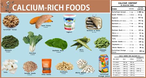 The Health-Nut Corner: Nutrition Tip: Calcium