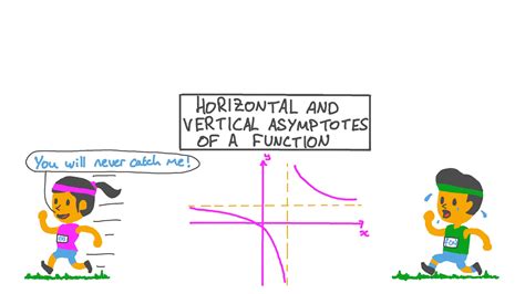 Lesson Video: Horizontal and Vertical Asymptotes of a Function | Nagwa