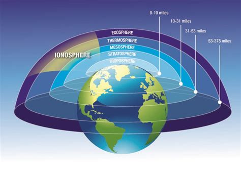 GPS and the Ionosphere – UNAVCO