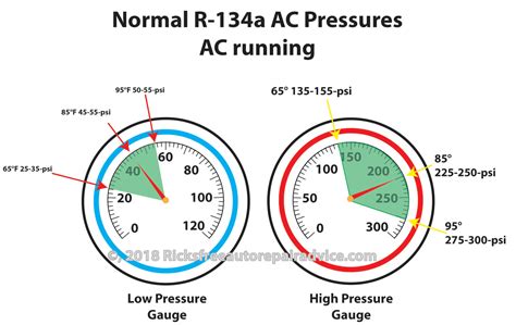 High Pressure Vs Low Pressure at Ella McKain blog