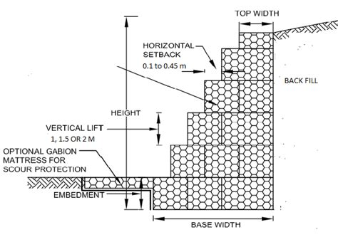 Gabion Wall Section