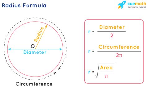 how to calculate radii Radius of circle