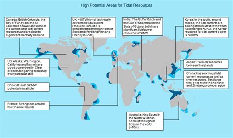 Tidal Energy (Tidal Power) Facts | Renewable Green Energy Power