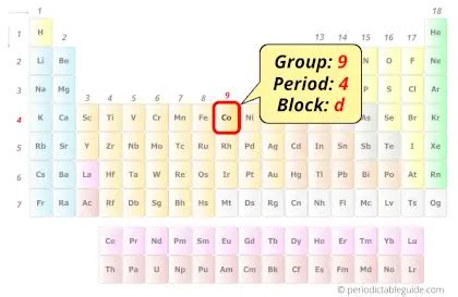 Cobalt (Co) - Periodic Table (Element Information & More)