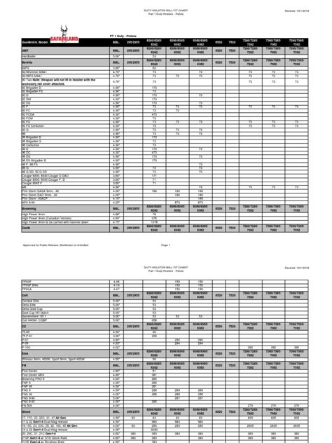 Safariland Holster Compatibly Chart | PDF | Weapon Design | Firearm ...