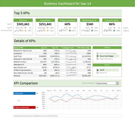 Kpi Spreadsheet Template Kpi Spreadsheet Spreadsheet Templates for ...