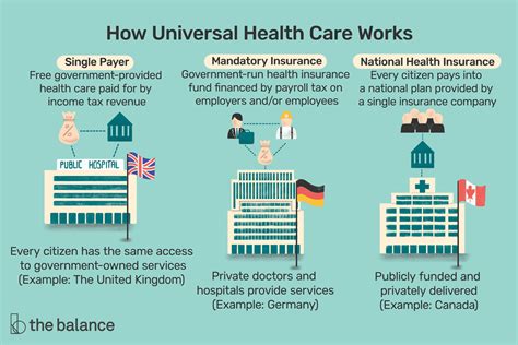 What Is Universal Health Care?