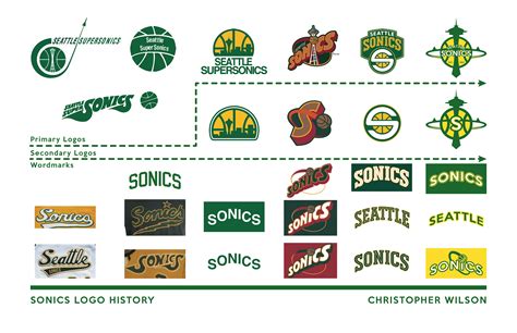 Seattle Supersonics Design :: Behance