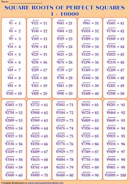 Square Root Tables | Printable Charts